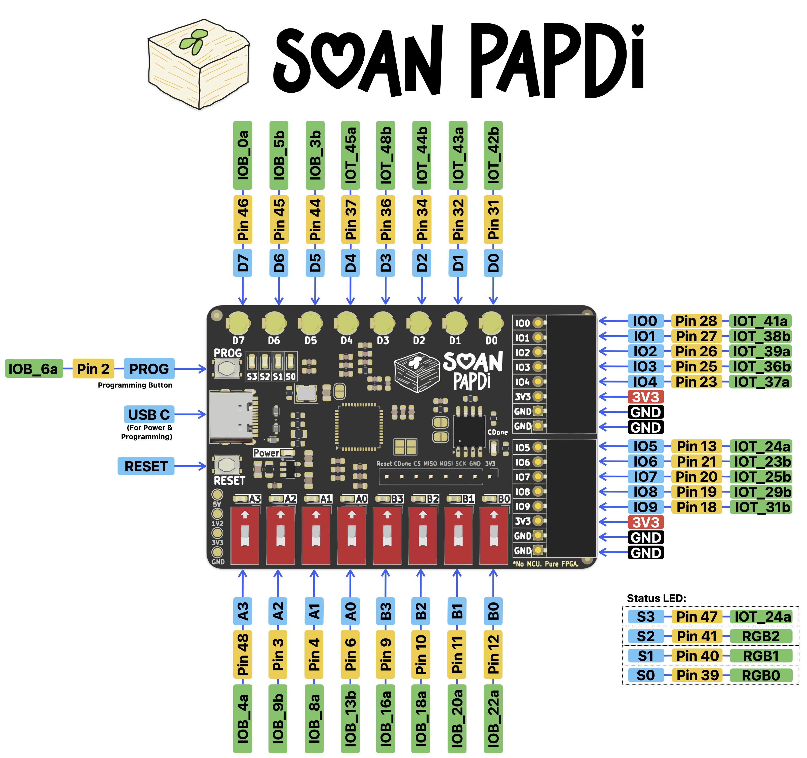 Soan Papdi Pin Diagram