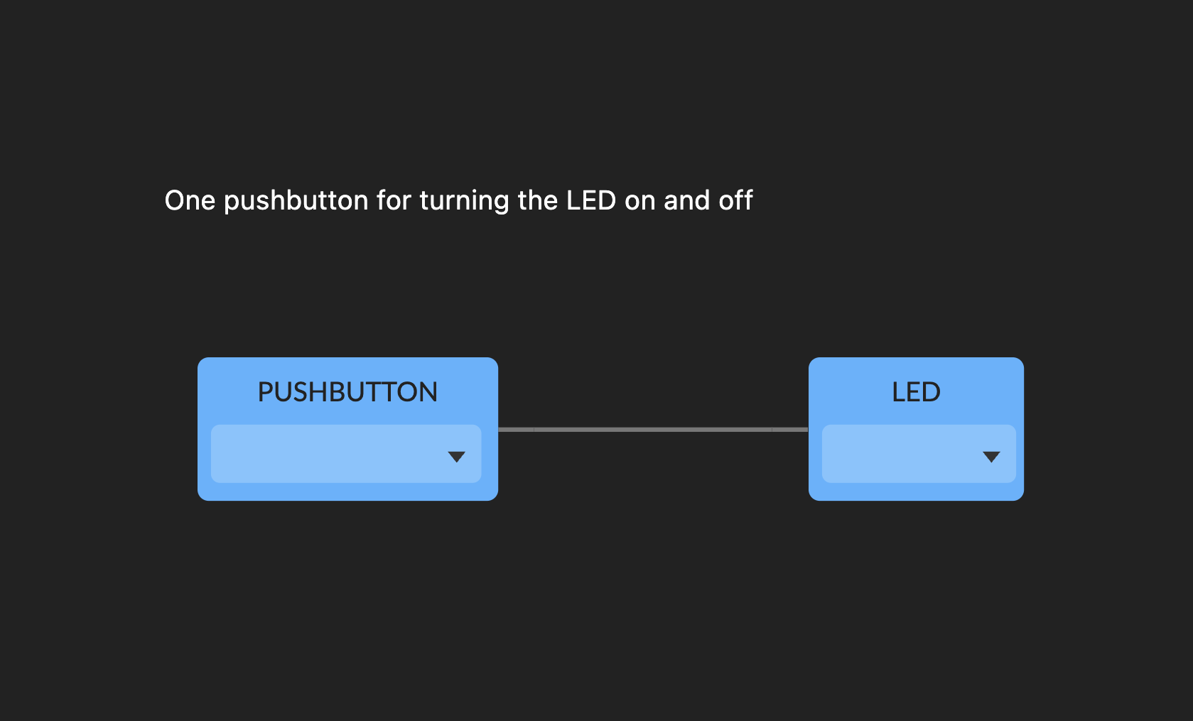 Switch & LEDs