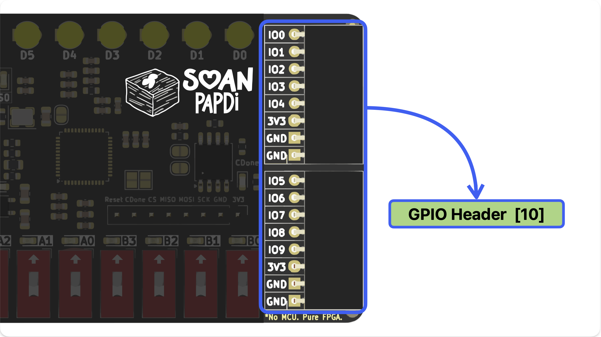GPIO Pins
