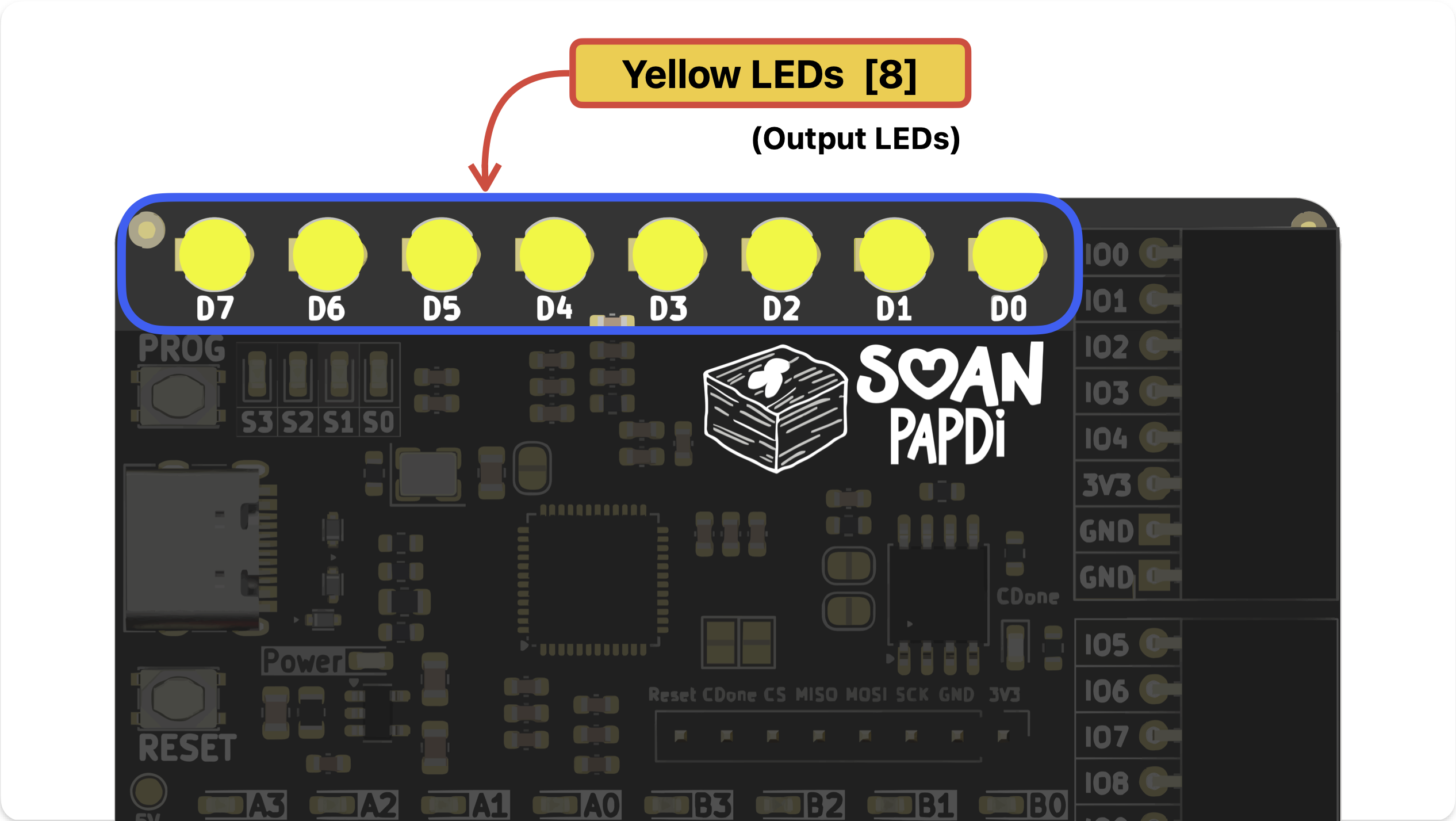 Output LEDs