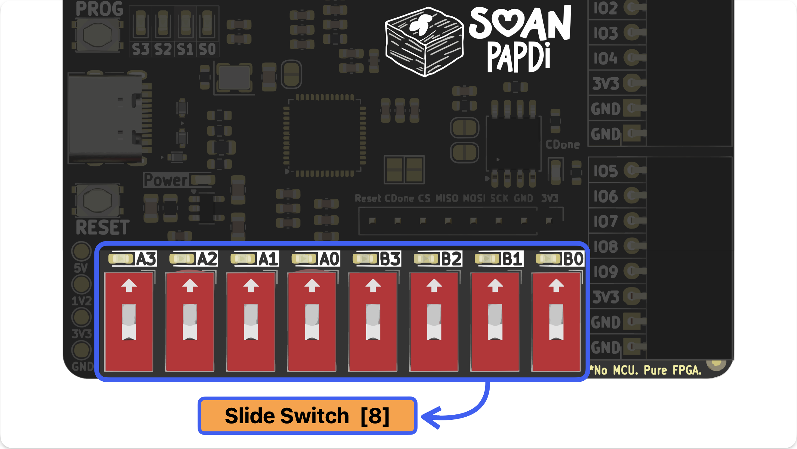 Input Switches