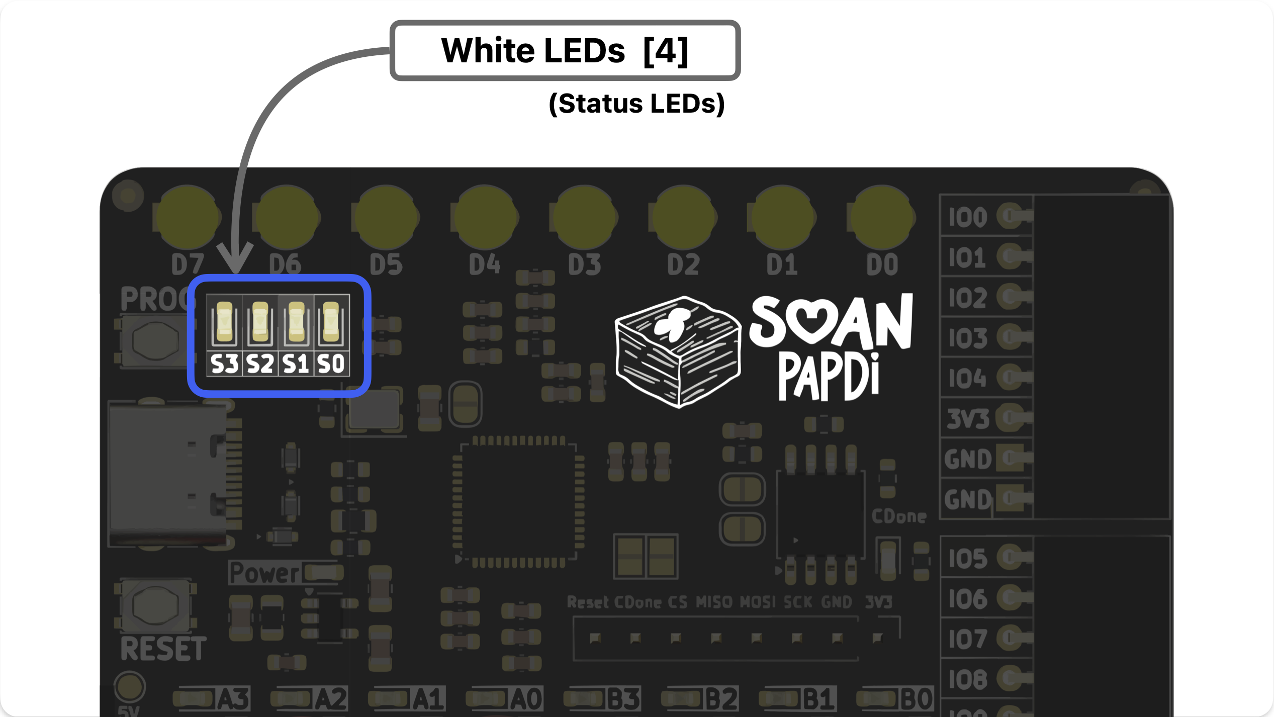 Status LEDs