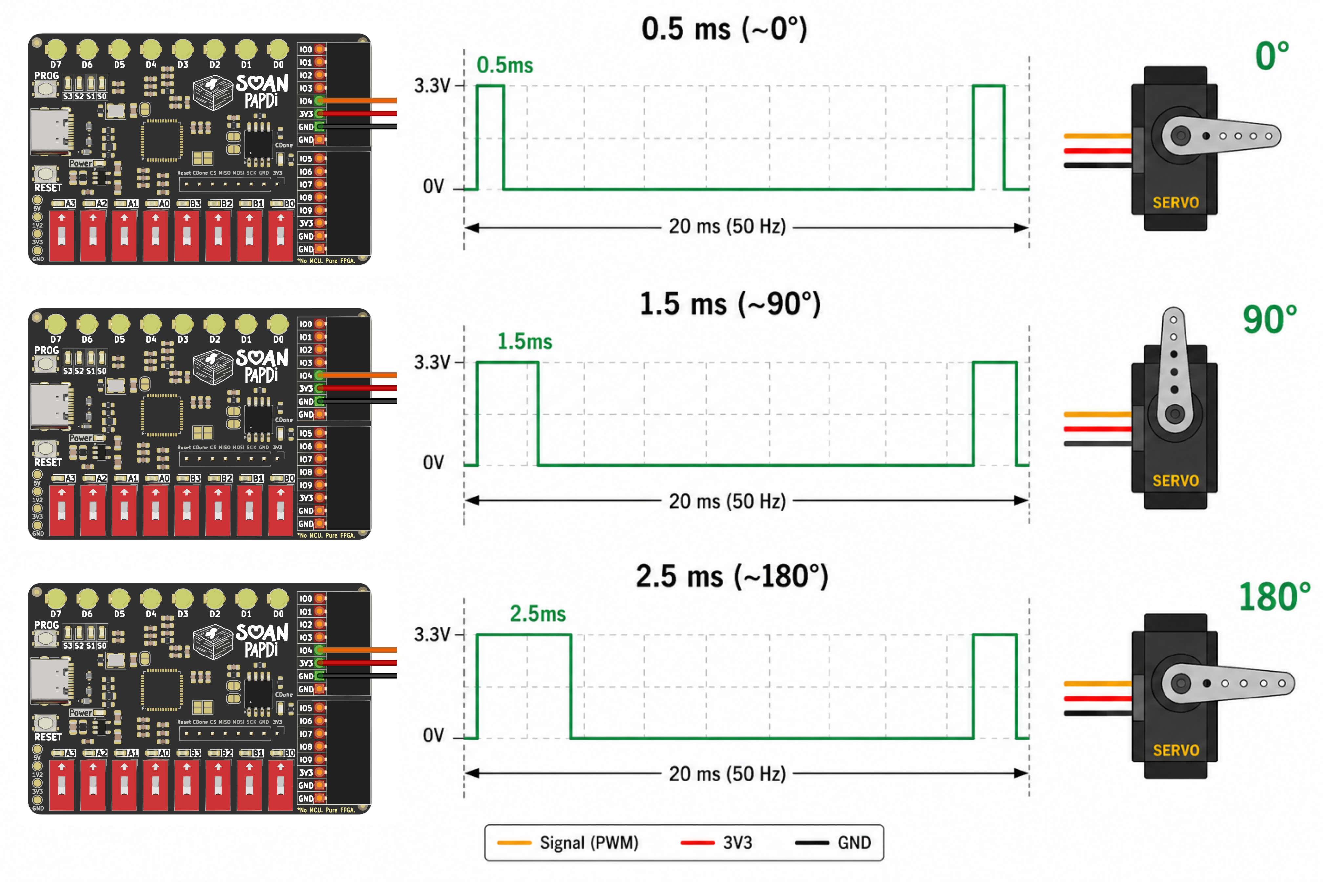Servo Control Diagram